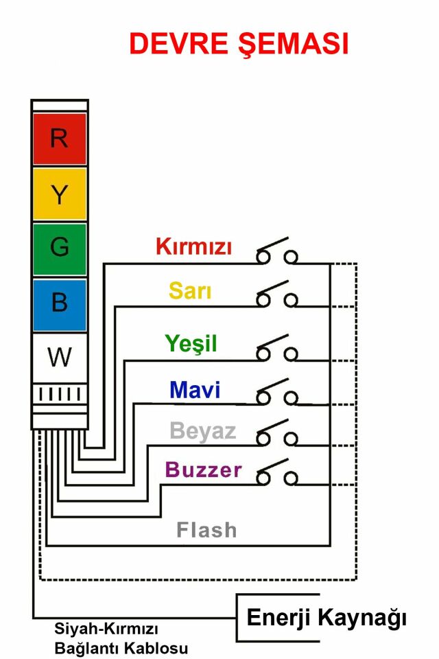 Momentum D50 Işıklı Kolon 230VAC Led Sabit Buzzer Kırmızı Yeşil Sarı Mavi Beyaz MST-53155