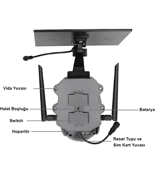 SIM KART DESTEKLİ 4MP IP SOLAR KAMERA İ-CAM+