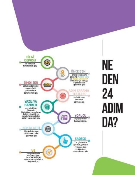 Sınav Yayınları 8. Sınıf LGS Din Kültürü ve Ahlak Bilgisi 24 Adımda Özel Konu Anlatımlı Soru Bankası