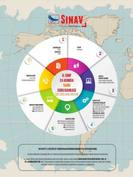 Sınav Yayınları 9. Sınıf Tarih 24 Adımda Özel Konu Anlatımlı Soru Bankası