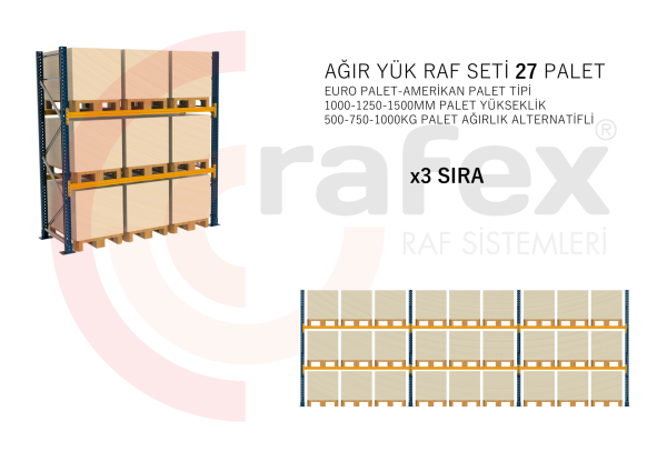 27 PALETLİ RAF SETİ - ZEMİN + 2 KAT - 3 SET