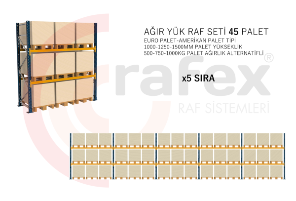 45 PALETLİ RAF SETİ - ZEMİN + 2 KAT - 5 SET PALET YÜKSEKLİĞİ : 1500MM - AMERİKAN PALET (1000x1200) - PALET AĞIRLIĞI : 500 KG