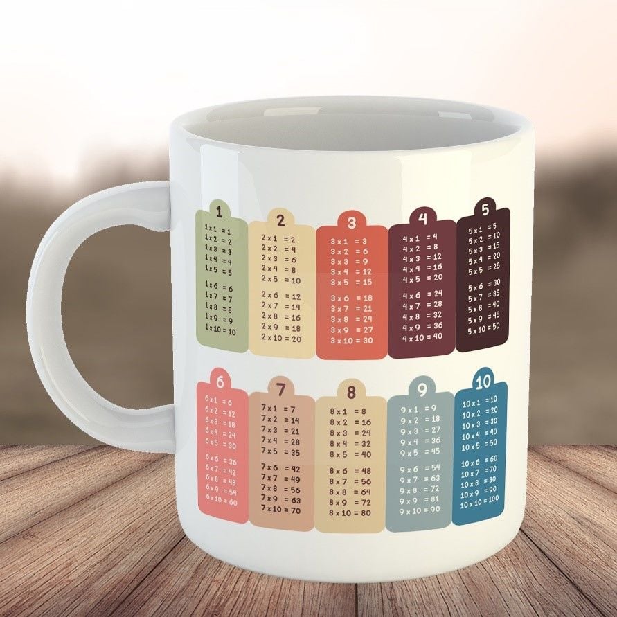 Matematik Çarpım Tablosu Kupa Bardak – Matematik Kupası