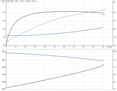 Grundfos TP 40-190/2 A-F-A-BQBE-FW1 Hat Tipi Tek Kademeli Santrifüj Pompa