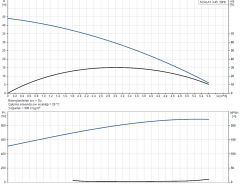 Grundfos SCALA1 3-45 Kompakt Hidrofor