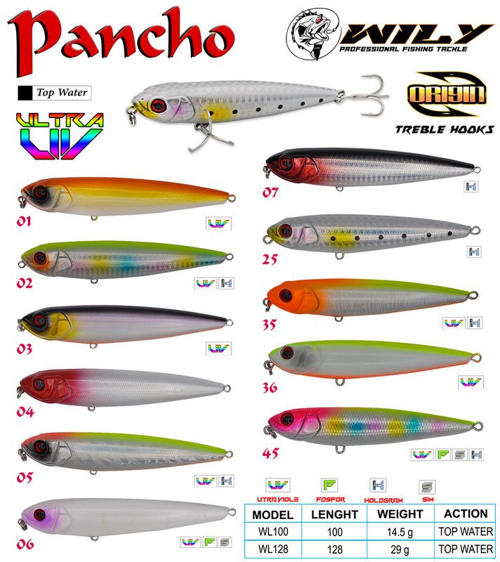 Wily Pancho 10 cm Maket Balık 14.5 gr