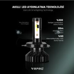 H1 Gold F2 Mini Slim Led Xenon Far Ampulü CSP Çip