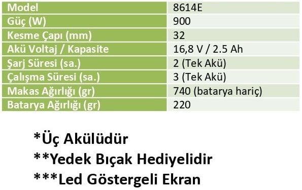 Zimastar SC-8614E 32mm Akülü Budama Makası