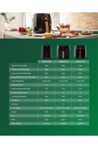 Philips Essential HD9252/90 Airfryer Fritöz Siyah
