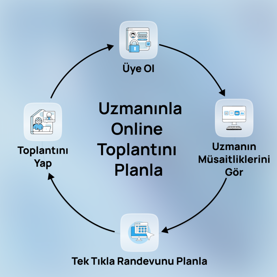 Teknopark Giriş Süreci Proje Değerlendirme