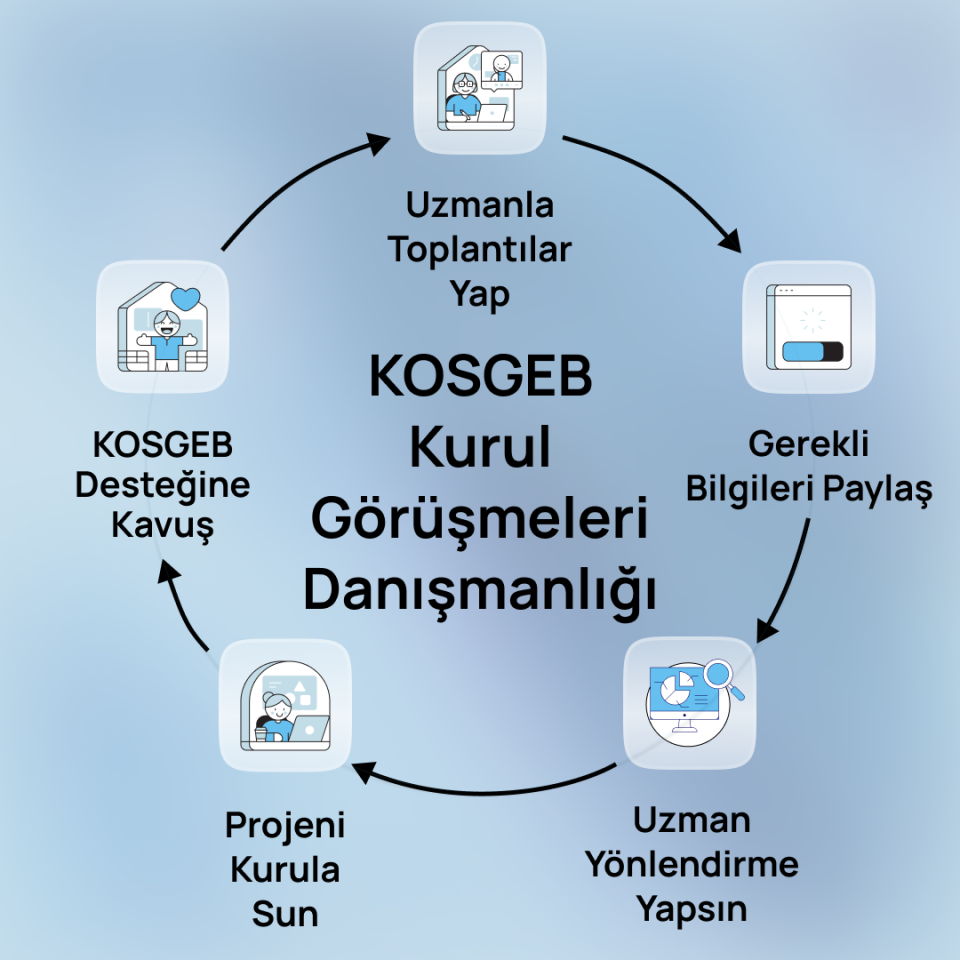 KOSGEB Kurul Görüşmeleri Danışmanlığı