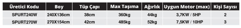 SPURT 2.70M 0.9MM 1000D AHŞAP TABAN ŞİŞME BOT