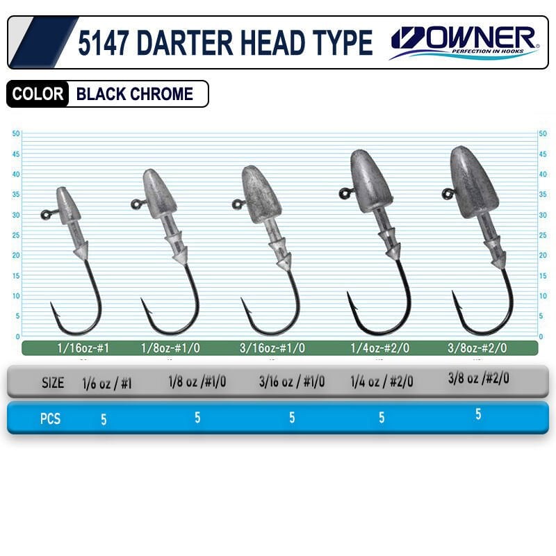 Owner 5147 Darter Head Type