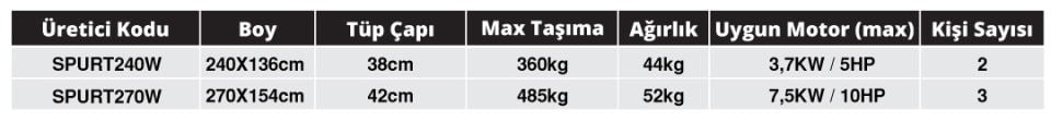 SPURT 2.40M 0.9MM 1000D AHŞAP TABAN ŞİŞME BOT