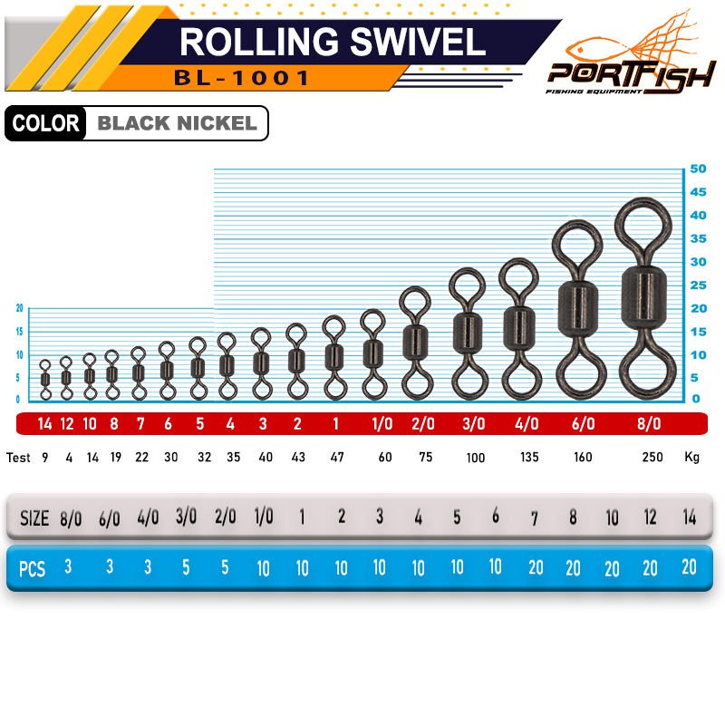 Portfish BL-1001g Bilyalı Gross Fırdöndü