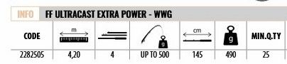 Lineaeffe 2282505 Ultra Cast Extra 420cm Tele Surf Kamış UP TO 500gr  Atar
