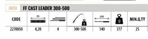Lineaeffe 2270050 Cast Leader 420cm Tele Surf Kamış UP TO 300-500gr  Atar