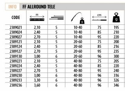 Lineaeffe 2309024 Allround 240cm Tele Spin Kamış 10-40gr Atar