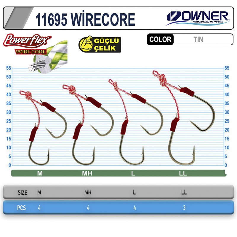 Cultiva 11695 Wirecore Assist İğne