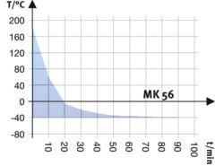 Binder MK 56 Nemsiz Klimatik Test Kabini 60 Litre -40°C ... +180°C