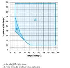 Binder MKF 115 Klimatİk Test Kabini 115 Litre -40°C ... +180°C / 10 % ... 98 % Rh