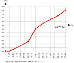 Binder MKT 240 Nemsiz Klimatik Test Kabini 228 Litre -70°C ... +180°C