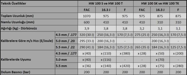 Weihrauch HW 100 SK PCP Havalı Tüfek Fac