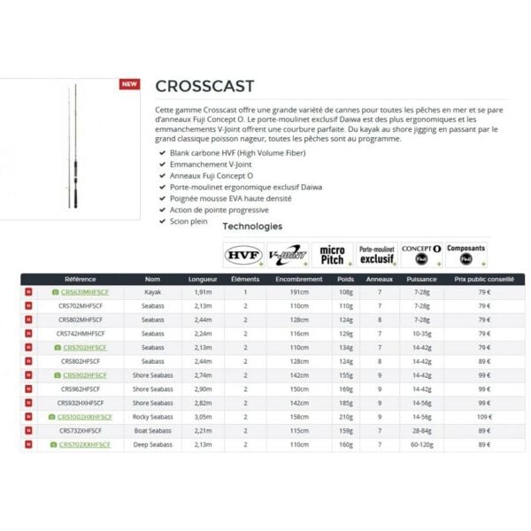 Daiwa Crosscast 274 cm 10-35 gr 2P Spin Olta Kamışı