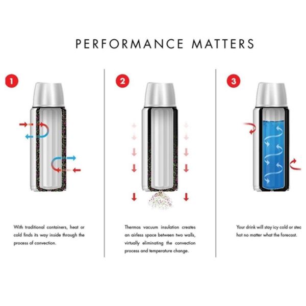 Thermos FBB-1000 Staltermos Classic Light & Compact Termos 1 Lt Midnight Red