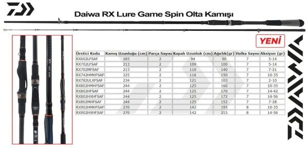 Daiwa RX Lure Game 244 Cm 14-42 gr 2P Spin Olta Kamışı