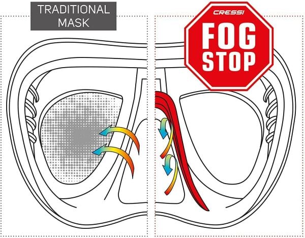Cressi Calibro Dalış Maskesi