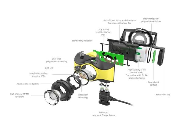 Ledlenser İH9R Kafa Lambası