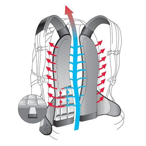 Deuter Race 10 Lt Sırt Çantası SIYAH