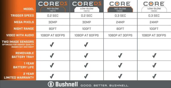 Bushnell Dual Core Camo Fotokapan Kamera 30MP
