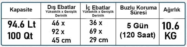 Coleman Xtreme Wheeled 100 QT Tekerlekli Soğutucu Buzluk 94.6 Lt LACİVERT