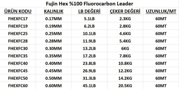 Fujin Hex %100 FC Leader 60mt Shock Leader Misina
