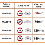 WORX WA3880 20Volt Li-ion PowerShare Akü Şarj Cihazı