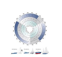 Craftsman Elektrikli Baş Pervanesi, 60 KGF, 12V