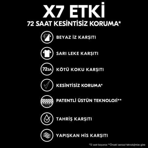 Rexona Men Invisible Black & White Erkek Sprey Deodorant 150 ml