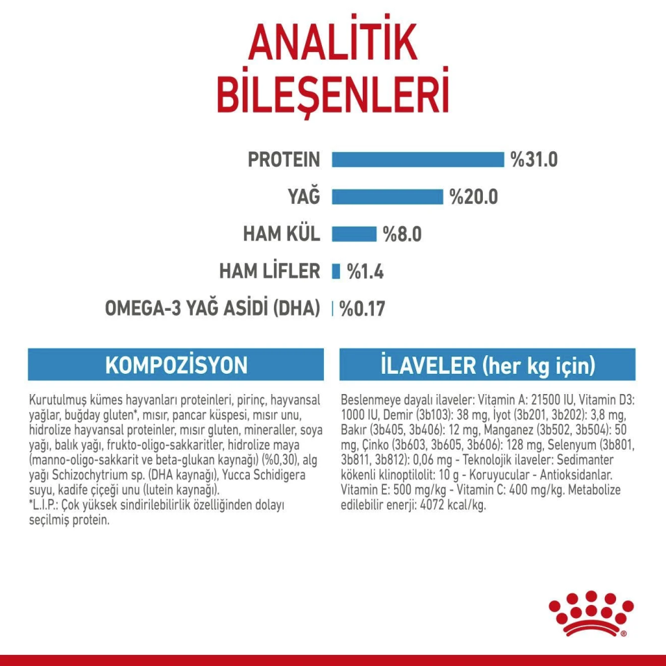 Royal Canin Mini Puppy Küçük Irk Yavru Köpek Maması 2 Kg