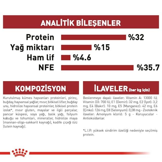 Royal Canin Fit 32 Yetişkin Kedi Maması 15kg