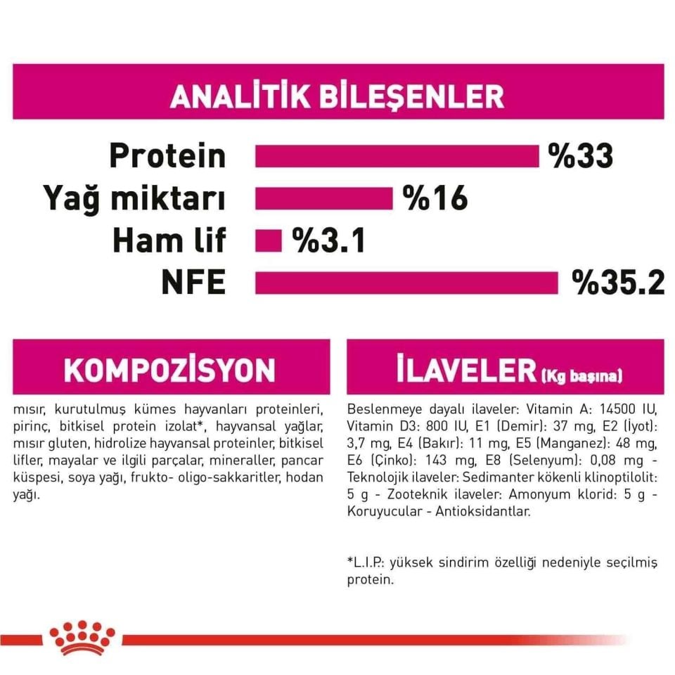 Royal Canin Savour Exigent 35/30 Seçici Kedilere Özel Kedi Maması 4 Kg