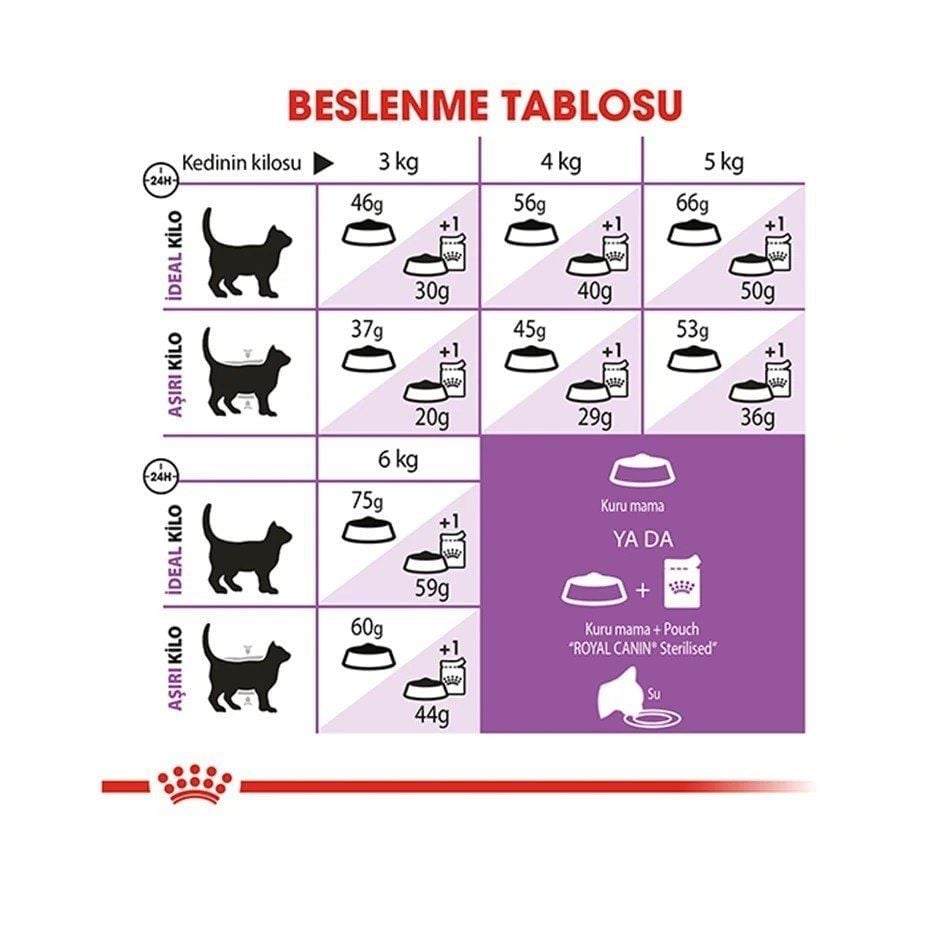 Royal Canin Sterilised +7 Kısırlaştırılmış Yaşlı Kedi Maması 3,5 Kg