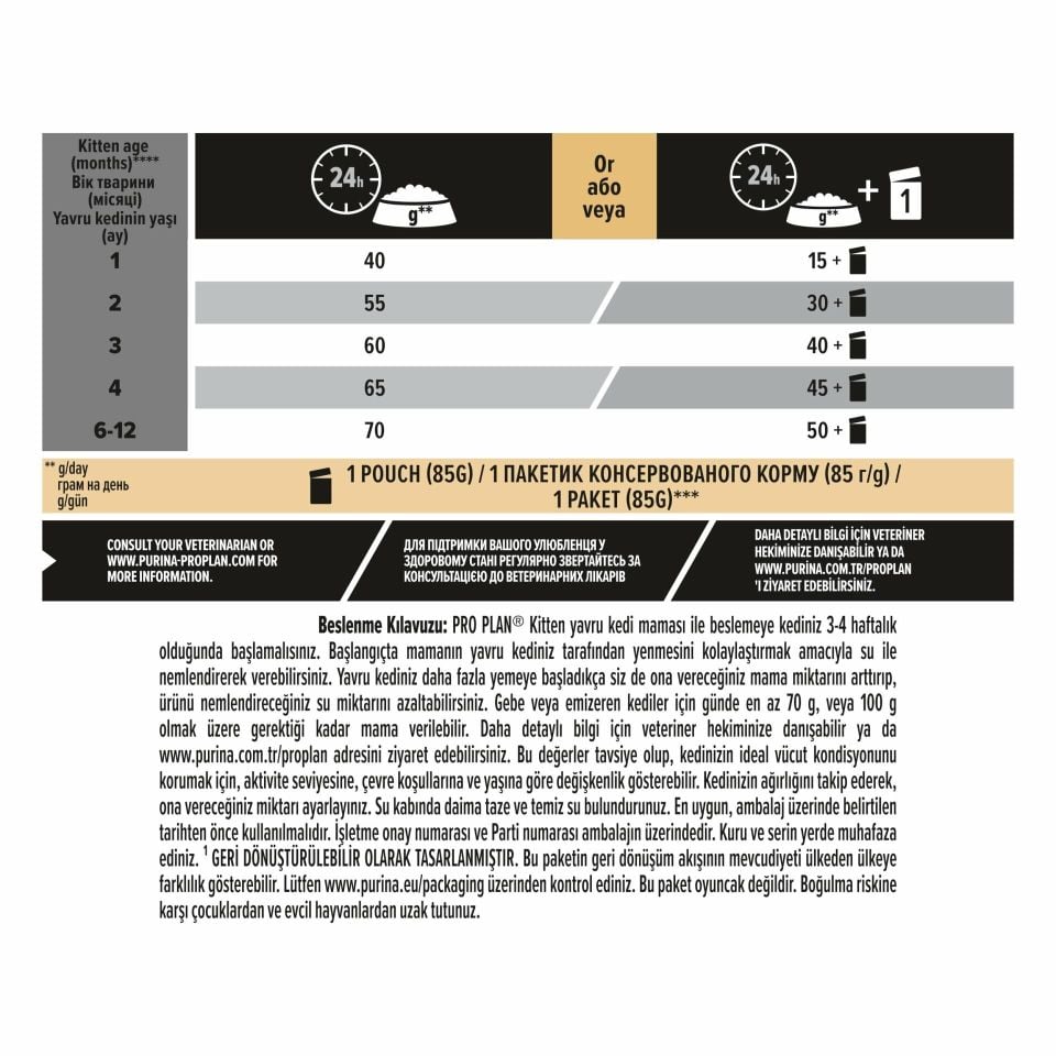 Pro Plan Kitten Tavuklu Yavru Kedi Maması 1,5 Kg