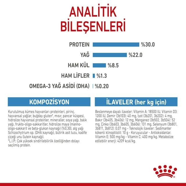 Royal Canin Mini Starter Mother & Babydog Küçük Irk Yavru Köpek Maması 4 Kg