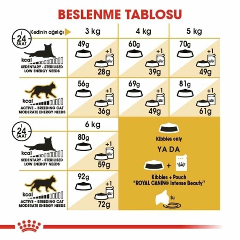 Royal Canin Sphynx Sfenks Kedilerine Özel Yetişkin Kedi Maması 2 Kg