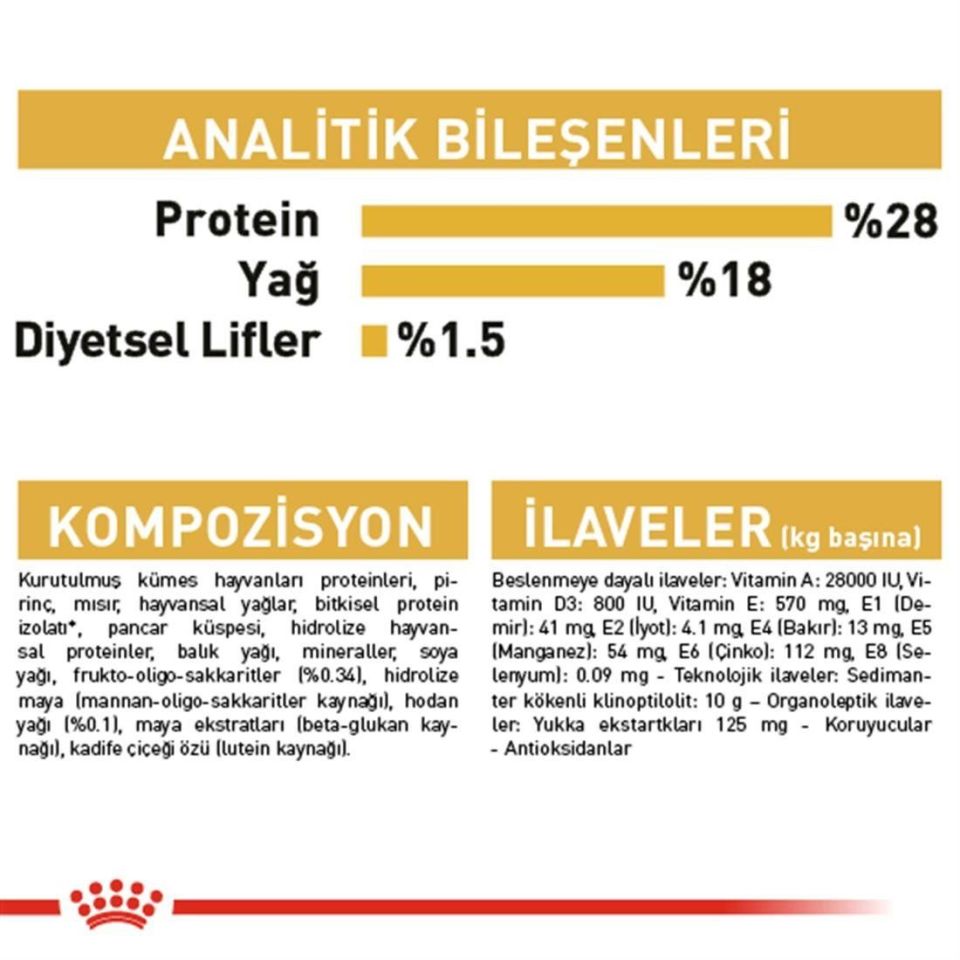 Royal Canin Shih Tzu Yavru Köpek Maması 1,5 Kg