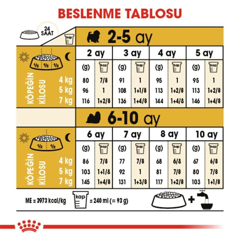 Royal Canin Shih Tzu Yavru Köpek Maması 1,5 Kg