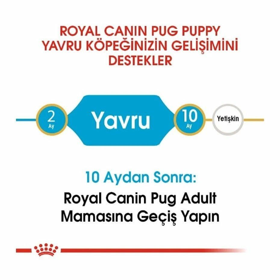 Royal Canin Pug Yavru Köpek Maması 1.5 Kg