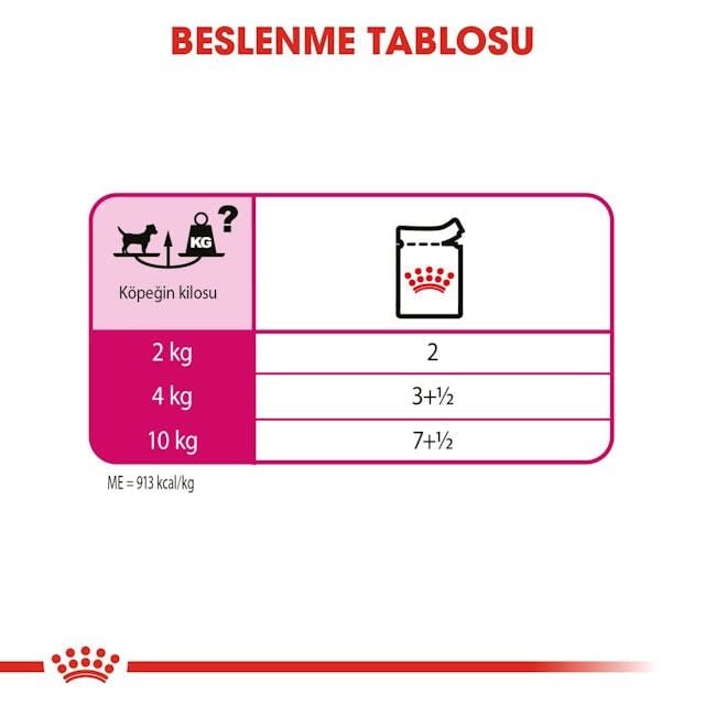 Royal Canin Ccn Exigent Loaf  Seçici Yetişkin Köpek Yaş Maması 12x85 Gr